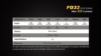 LED baterka Fenix PD32 XP-L 900lumen parametre 