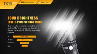 Fenix LED baterka TK15, 1000 lumen
