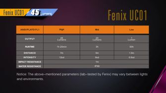 Fenix nabíjacia baterka UC01 modrá, 45 lumen