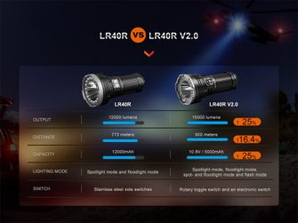 Nabíjateľné LED svietidlo Fenix LR40R V2.0