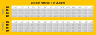 Salomon XA Forces Mid GTX topánky, čierne
